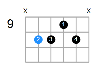 G6/9sus4 Chord